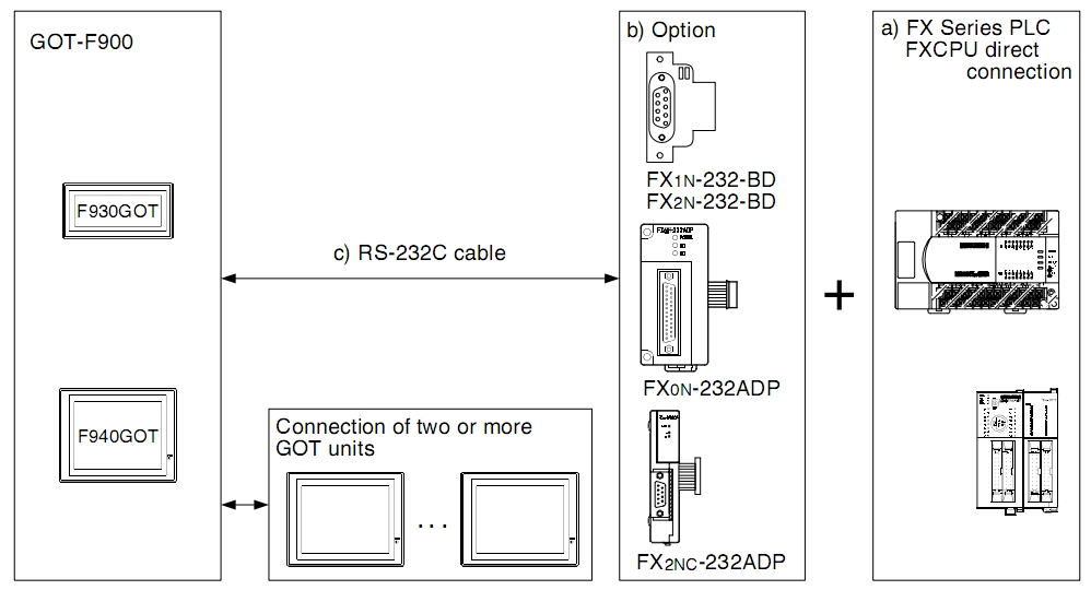 hmi mitsubishi f940wgot twd e 6 7 inch 24vdc